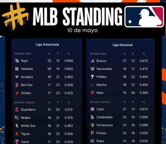 La #MLB vive días de alta tensión con movimientos clave en los standings.